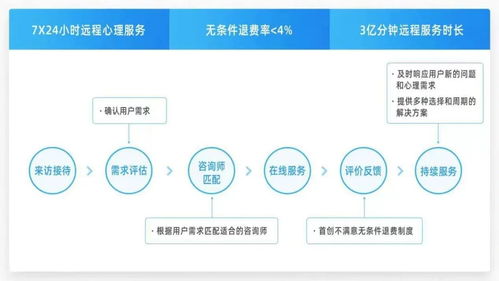 大數據與互聯網 構建精準心理健康服務的新范式
