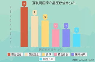 干貨｜生命產業怎么玩？4年融資統計揭秘互聯網醫療生態