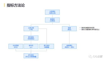 網易互聯網產品數據中臺實踐 打造高效、智能的數據服務體系
