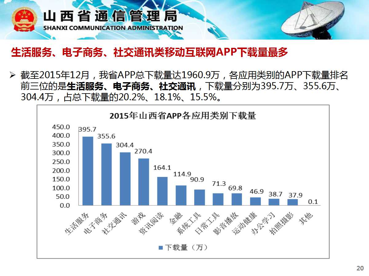 山西通信管理局 2015年山西省互聯網發展報告摘要
