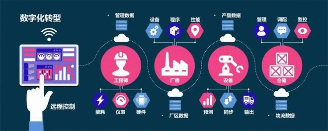 產業互聯網 顛覆未來還是技術泡沫？